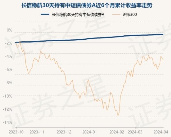 自创建以来近3个月高潮0.75%-九游会(中国区)集团官方网站